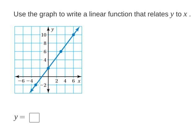 Use the graph to write a linear function that relates y to x-example-1