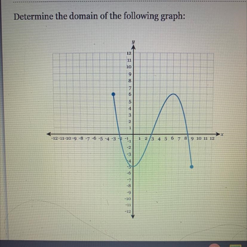 Help! Find the domain of the graph-example-1