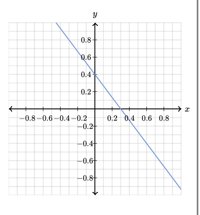 Help find X:_,_ Y:_,_-example-1