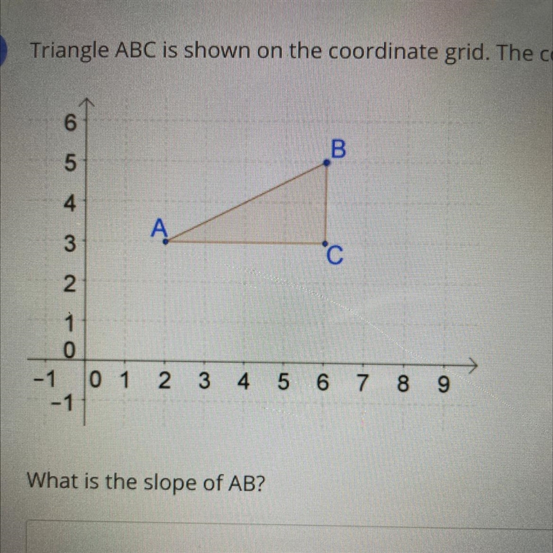 What is the slope of AB? Can anyone help me ??-example-1