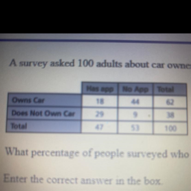 A survey asked 100 adults about car ownership and ride-sharing apps. Of the 38 people-example-1