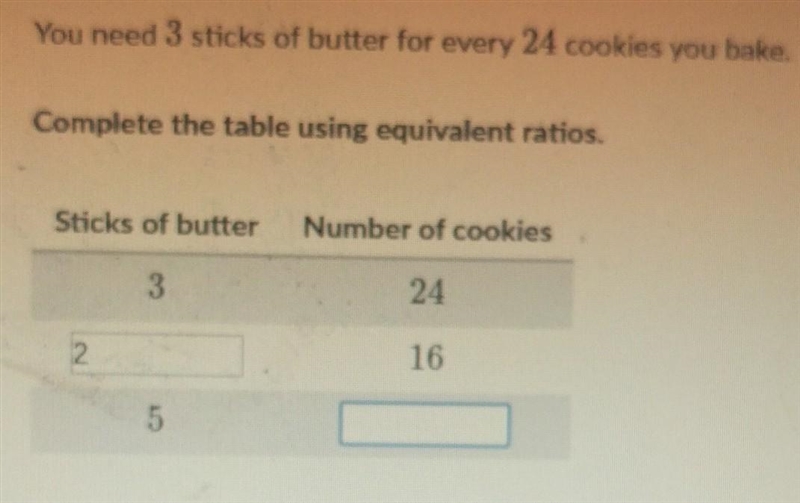 You need 3 sticks of butter for every 24 cookies you bake. Complete the table using-example-1