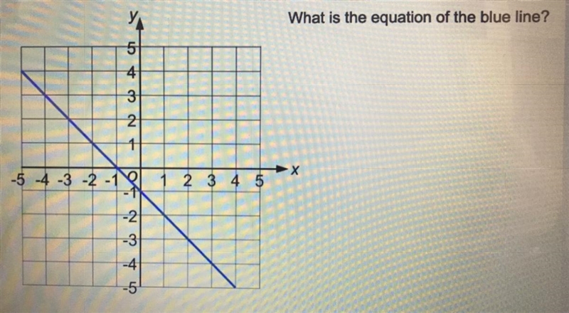 What is the equation of the blue line? Please can someone give me a good step to step-example-1