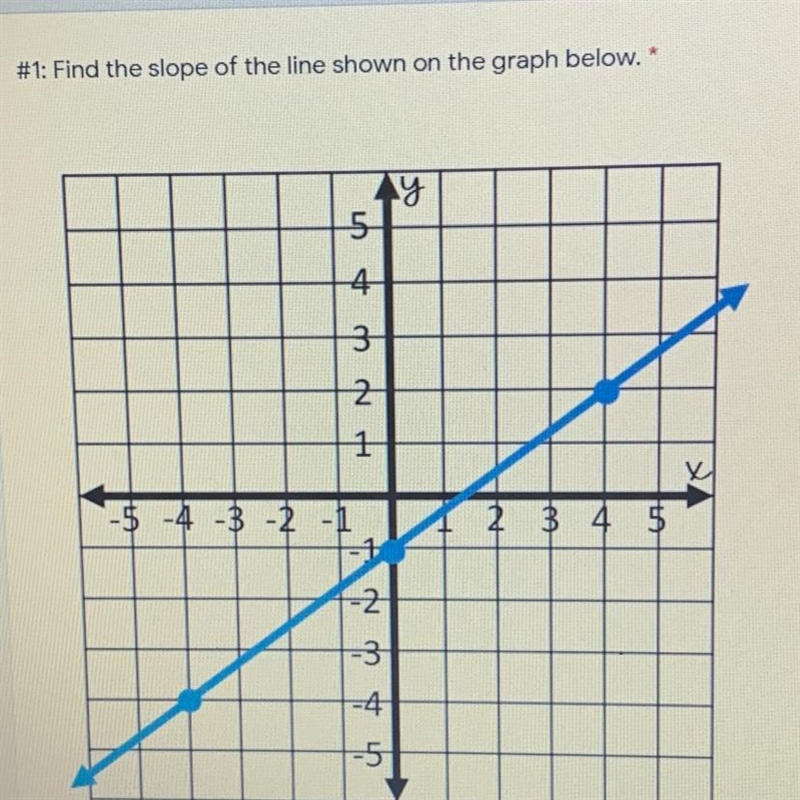 ASAP PLSS Find the slope of the line shown on the graph below choices : m = -3/4 m-example-1