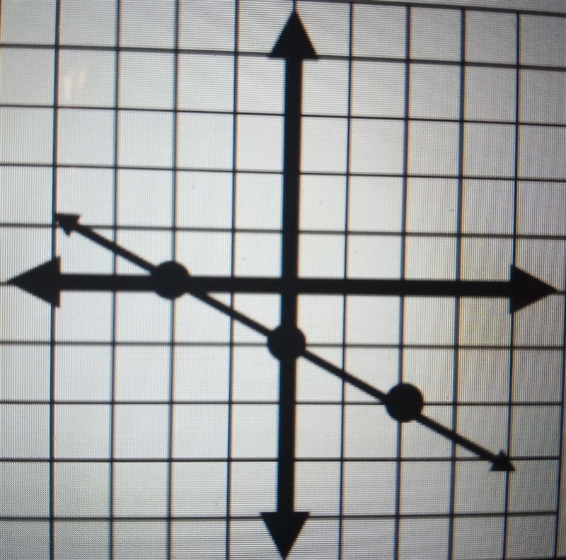 Identify the slope and the Y-intercept of the graph below.-example-1