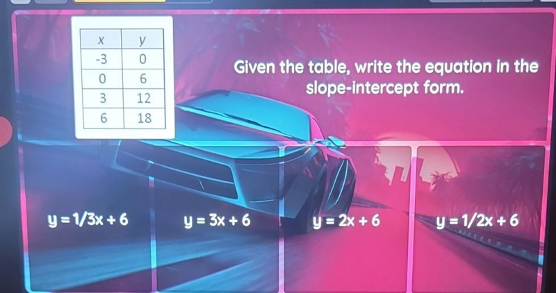 Gave the table write equation in the slope intercept form pls help thank u! ​-example-1