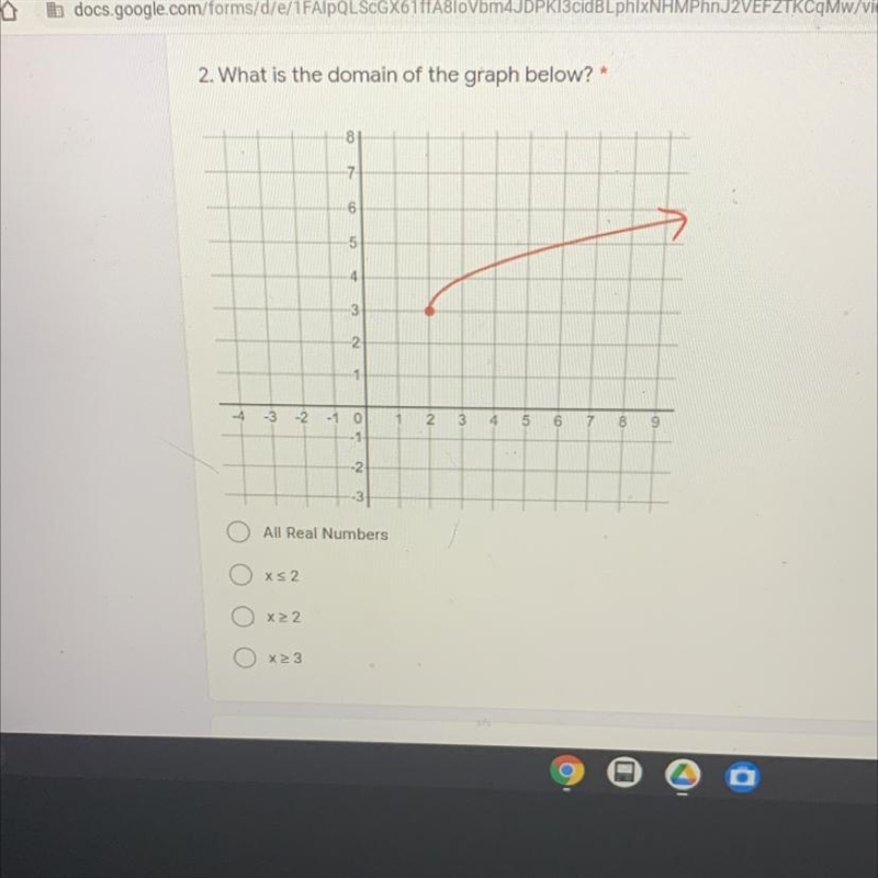 What is the domain of the graph ?-example-1