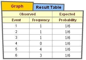 Dave rolled a number cube 10 times and recorded the frequency of each result in this-example-1