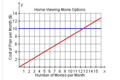 Kedwin can watch movies at home in two ways. He can order unlimited online movies-example-1