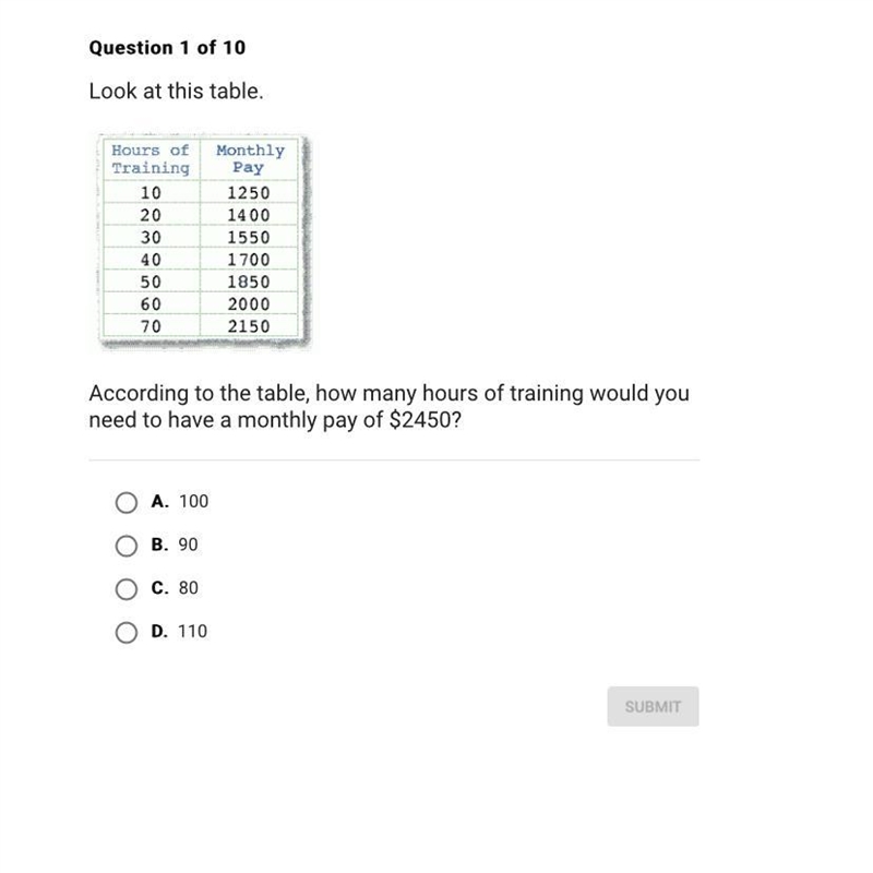 Question 1 of 10 Look at this table. Hours of Training 10 20 30 40 50 60 70 Monthly-example-1