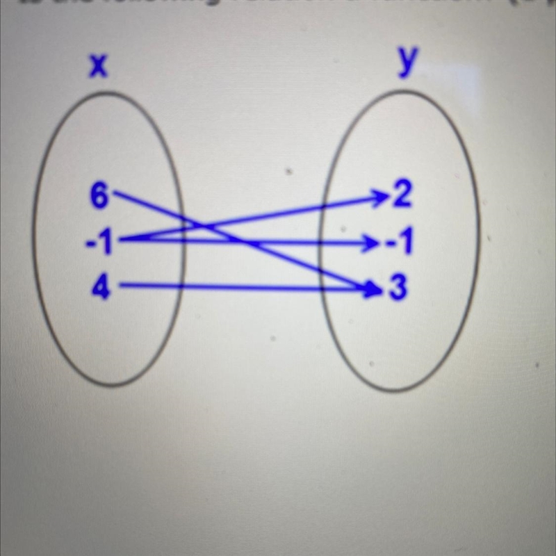 W Is the following relation a function? (1 point)-example-1