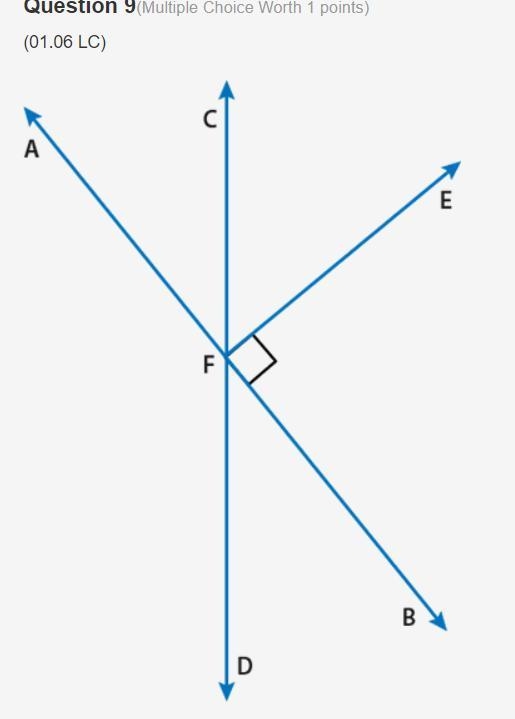 What angle relationship best describes angles EFC and EFD?-example-1