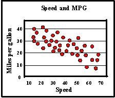 Choose the scatter plot that shows a negative correlation. Click on the graph until-example-1