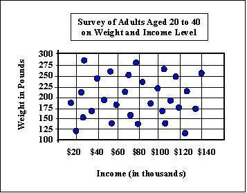 Choose the scatter plot that shows a negative correlation. Click on the graph until-example-2