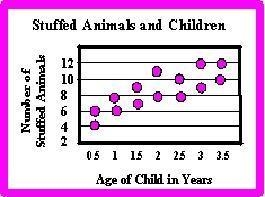 Choose the scatter plot that shows a negative correlation. Click on the graph until-example-3