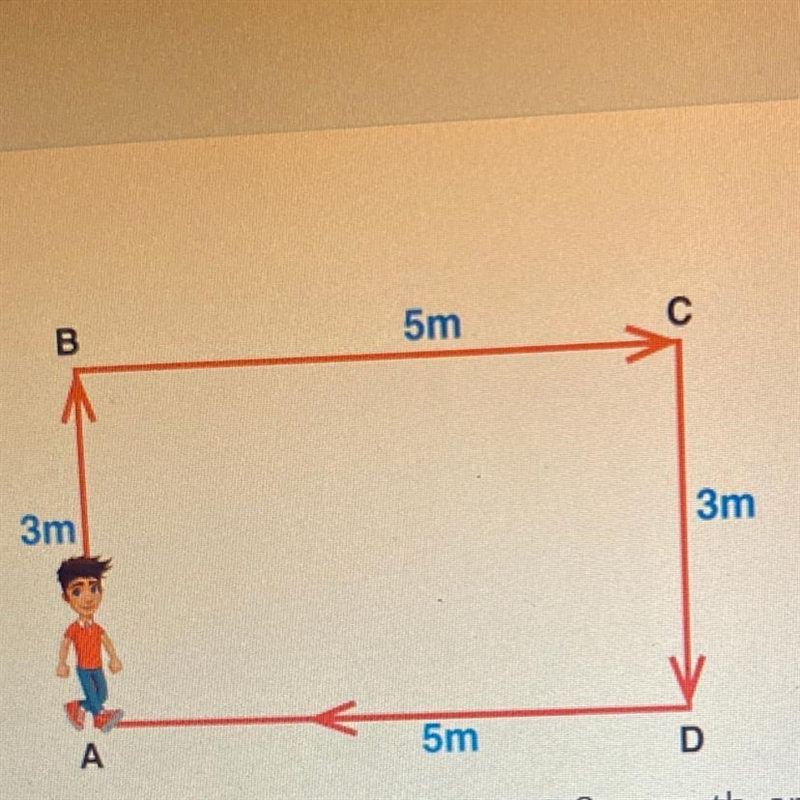 Raziel walks 3 m north, 5 m east, 3 m south, and 5 m west. What is the total distance-example-1