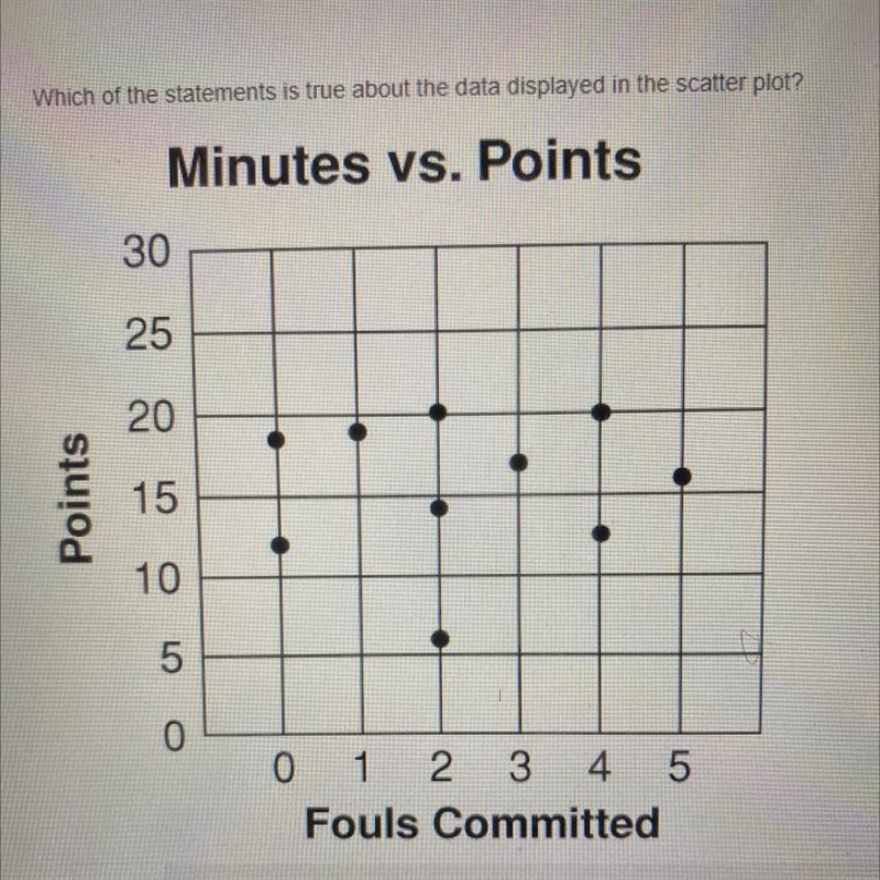 HELPPP! Which answer. A: It shows a positive correlation B: It shows a negative correlation-example-1