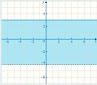 Is the point (3, −5) within the shaded region? The answer must be true or false-example-1