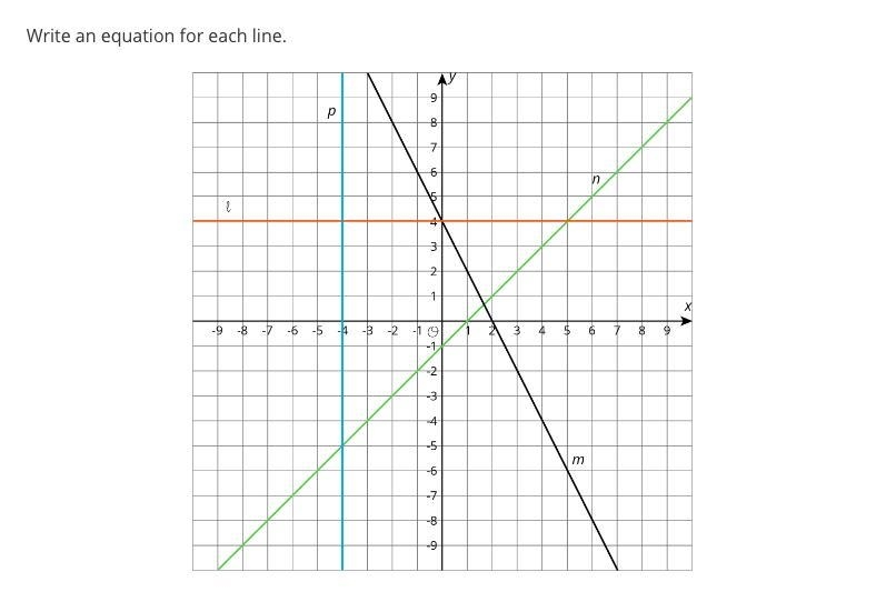 Write an equation for each line-example-1