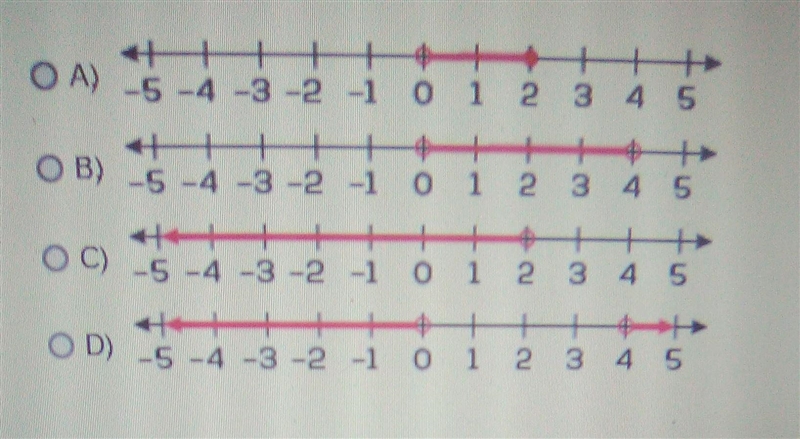 Which graph shows all real numbers closer to 0 than they are to 4? ​-example-1