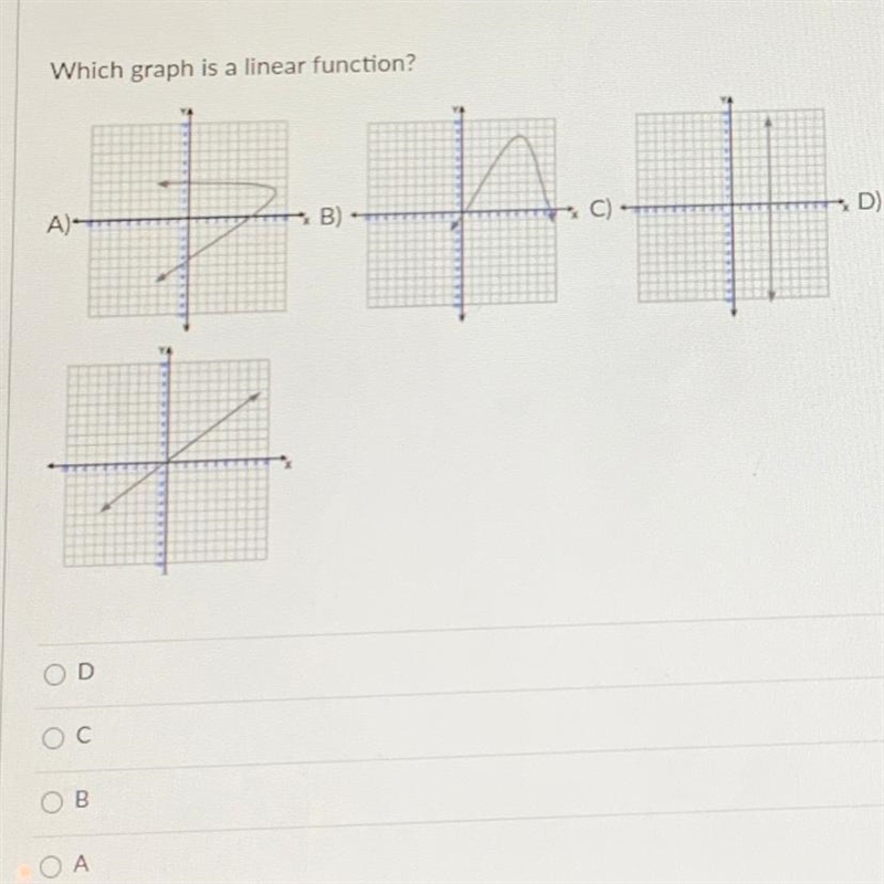 Which graph is a linear function A B C D-example-1