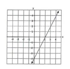 What is the slope? m= 1/2 m=2/1 m= -1/2 m= -2/1-example-1