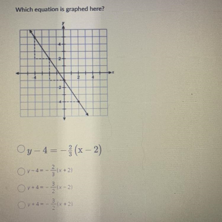 Which equation is being graphed here? A. y-4= -2/3(x-2) B. y-4= -2/3(x+2) C. y+4= -3/2(x-example-1