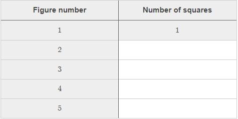 Based on the pattern in the picture, how many squares do you think will be used to-example-2