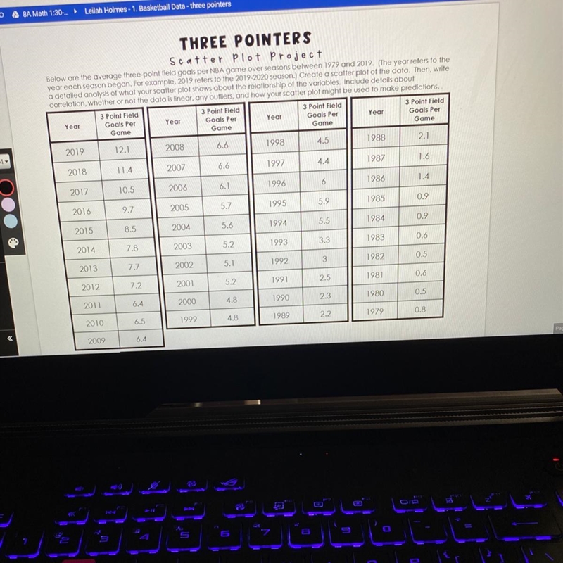 NEED ANSWERS ASAP THREE POINTERS Scatter plot project Below are the average three-example-1