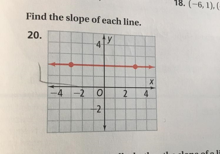 Find the slope of each line-example-1