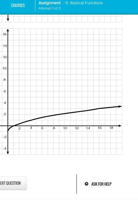 ONLY ONE PROBLEM FOR 10 POINTS PLEASE HELP ME :( (radical function) will report if-example-4