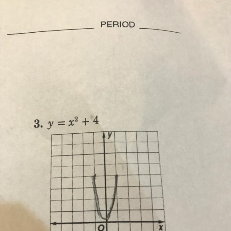 I’m not sure if this is right. I just need to know how to graph it. Y=x^2+4-example-1