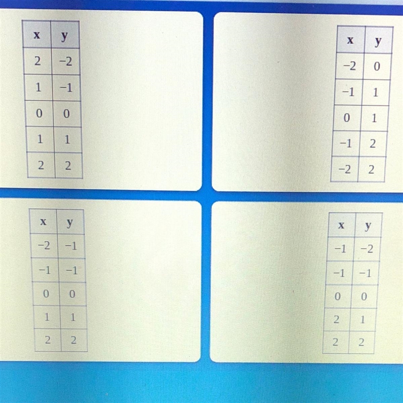 Which table represents a function?-example-1