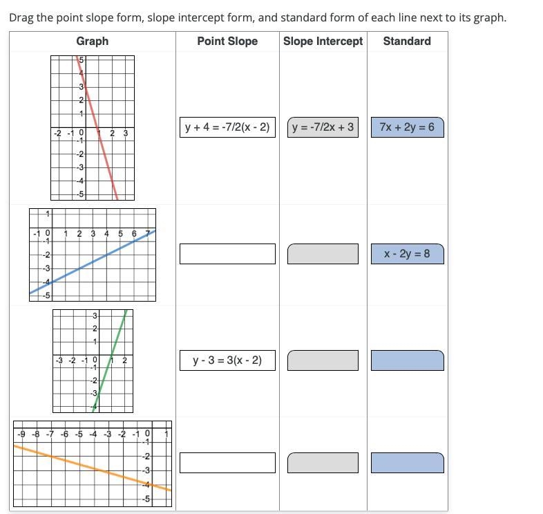 Please tell me what the Point Slope Slope Intercept Standard is for these graphs-example-1