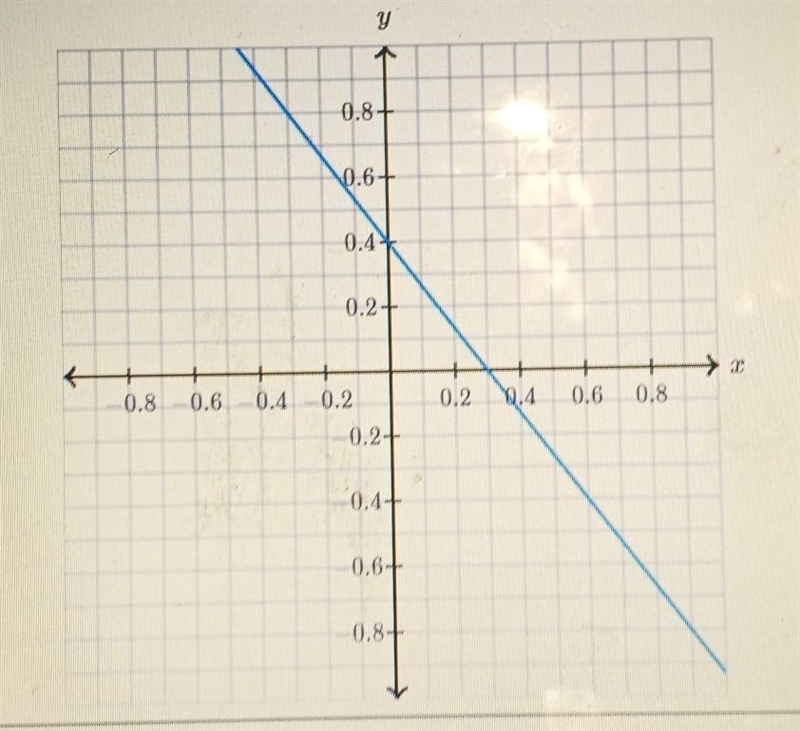 Determined that intercepts of the line. y - intercepts: ( , ) x - intercepts: ( , ) ​-example-1