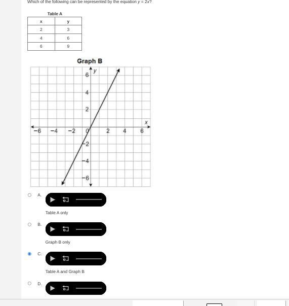 Which of the following can be represented by the equation y = 2x?-example-1