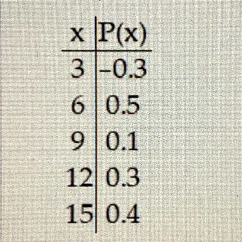 Determine whether the distribution represents a probability distribution.-example-1