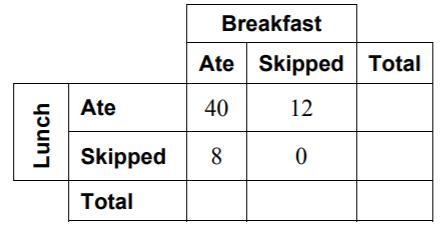 how many students were surveyed, how many students ate lunch, how many students ate-example-1