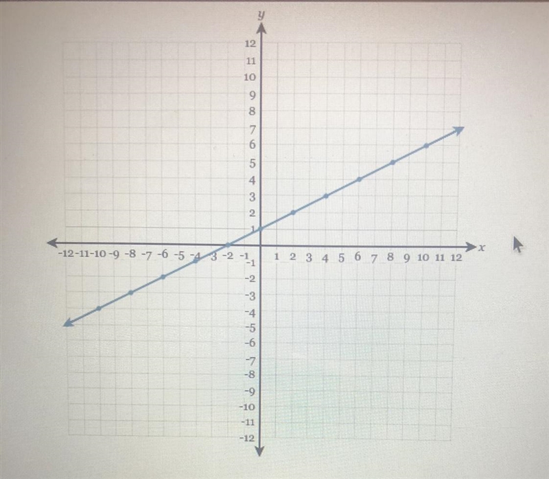 What’s the slope? thanks if you help me :)-example-1