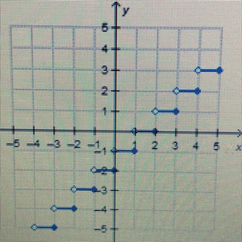 Which is the graph of y = [x]-2? PLEASE HELP TIMED PLEASE 20points-example-1