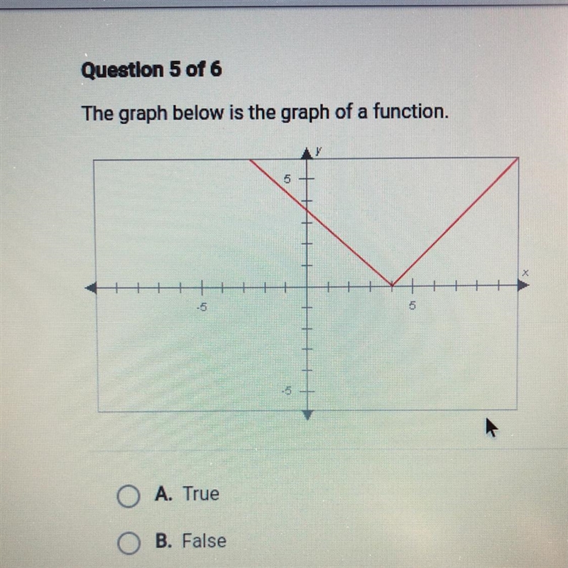 The graph below is the graph of a function. True or False??-example-1