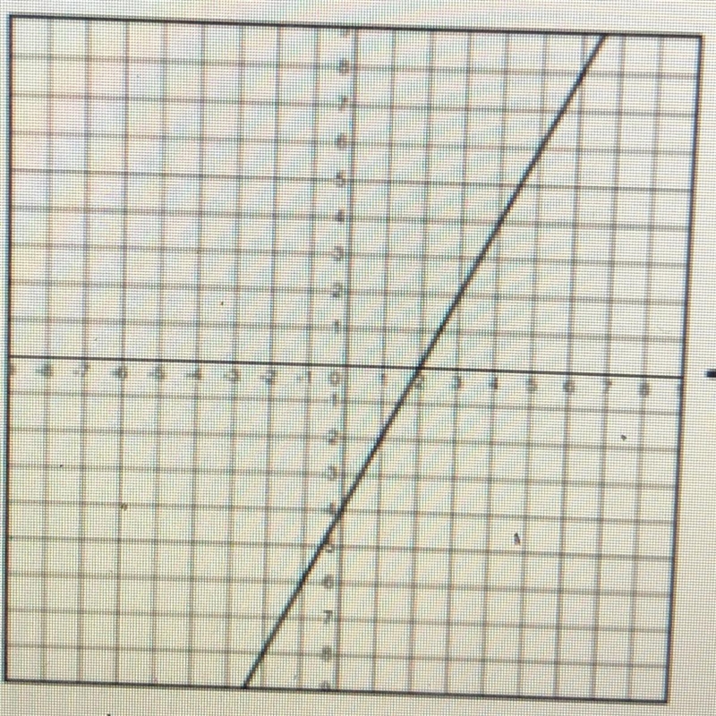 Given the function f(x) graphed on the coordinate plane 15 below, determine f(3). F-example-1