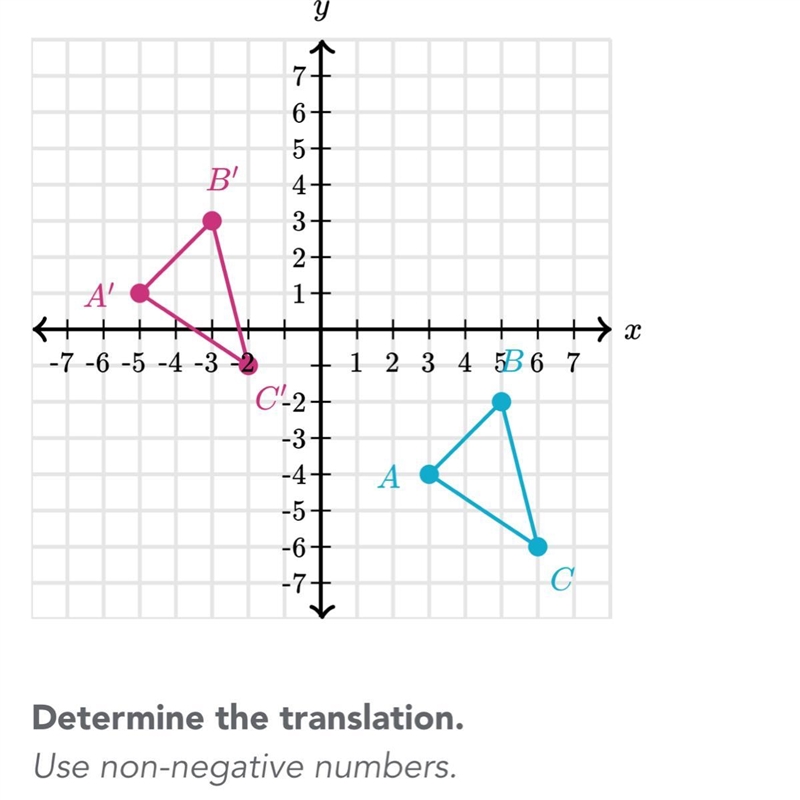 Help me- what number of units and where-example-1