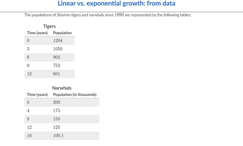 Determine whether the data described in the tables is best modeled by a linear function-example-1