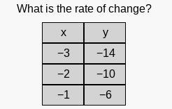 I need help finding the rate of change can someone help me-example-1