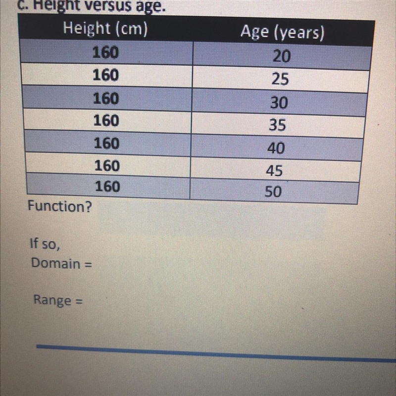 Height versus age domain and range-example-1