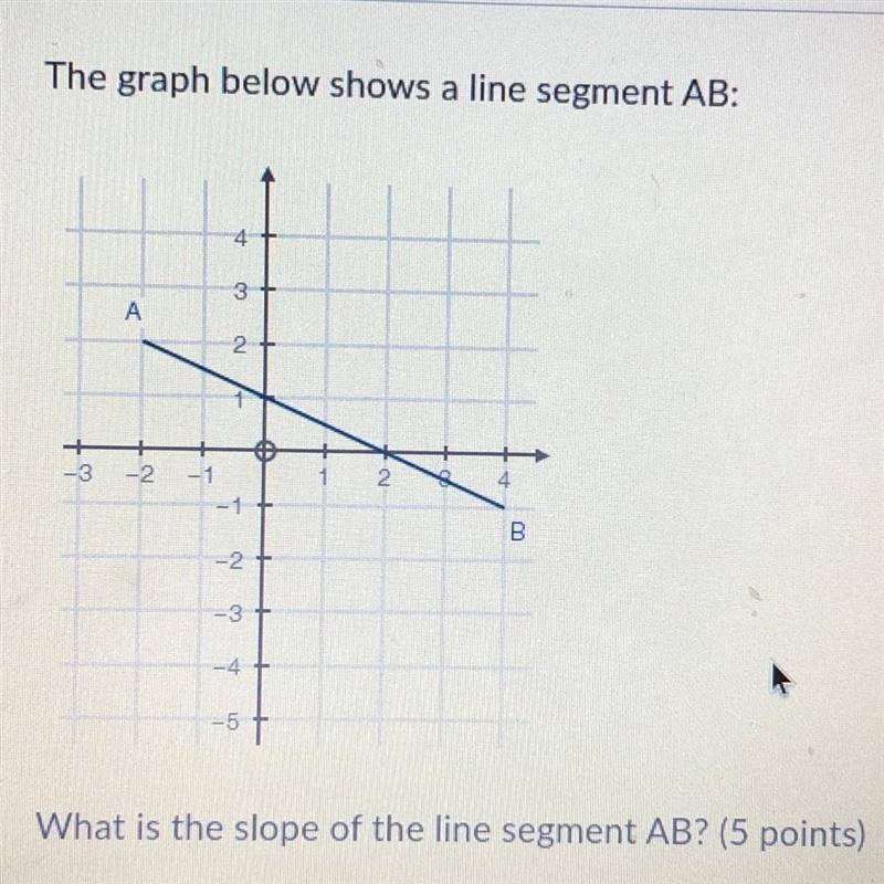 The answers options. 1. -2 2. -1/2 3. 1/2 4. 2-example-1