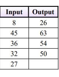 Write the rule for the function table. Please do not fill in the blank for the last-example-1