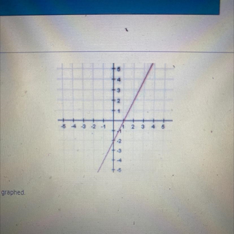 Find the slope of the line graphed-example-1