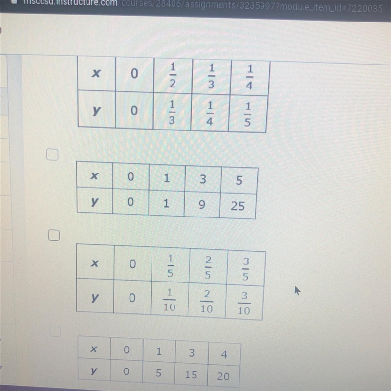 Select ALL tables that represent a proportional relationship-example-1